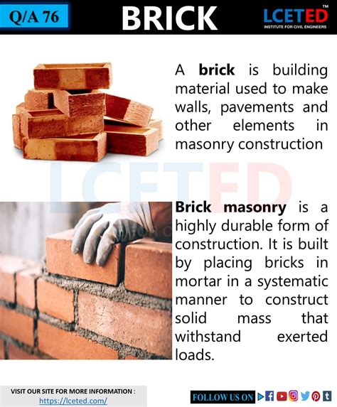 how to test brick quality